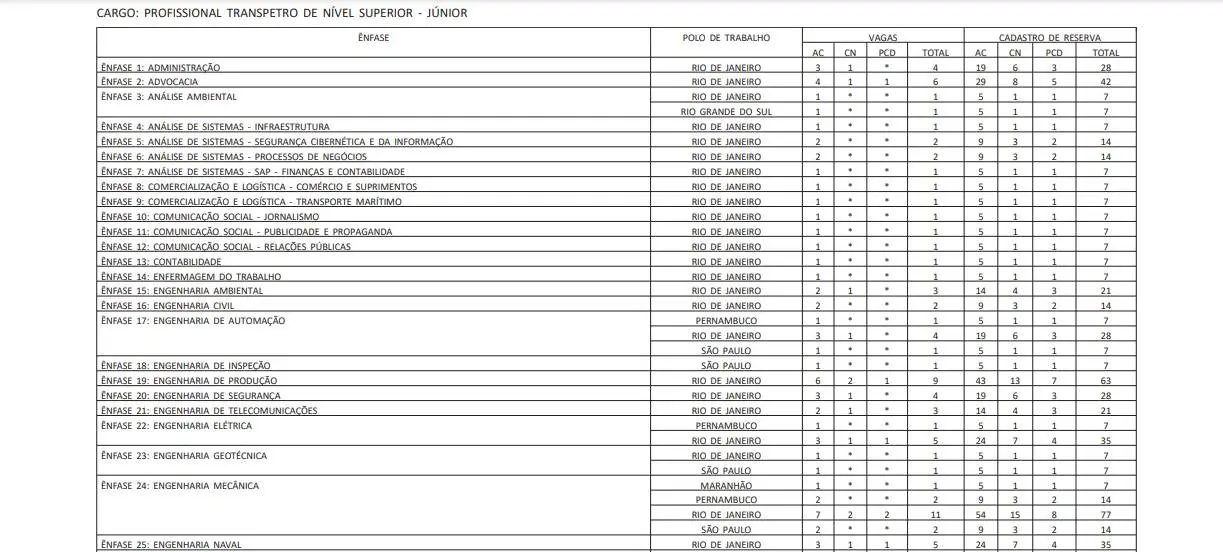 noticia-concursotranspetro-img3